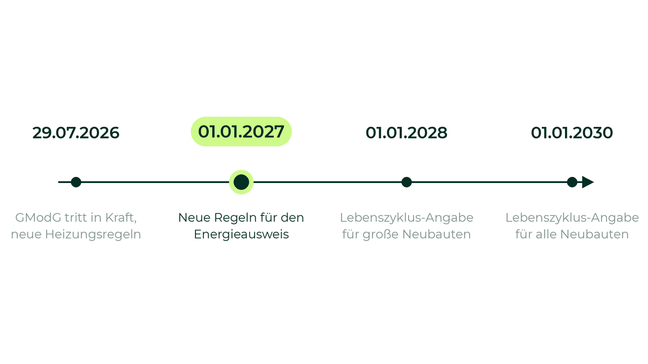 Medieninhalt